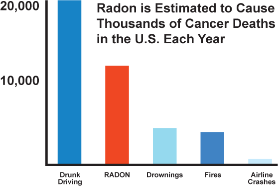 Yakima Valley Home Inspection Radon Testing
